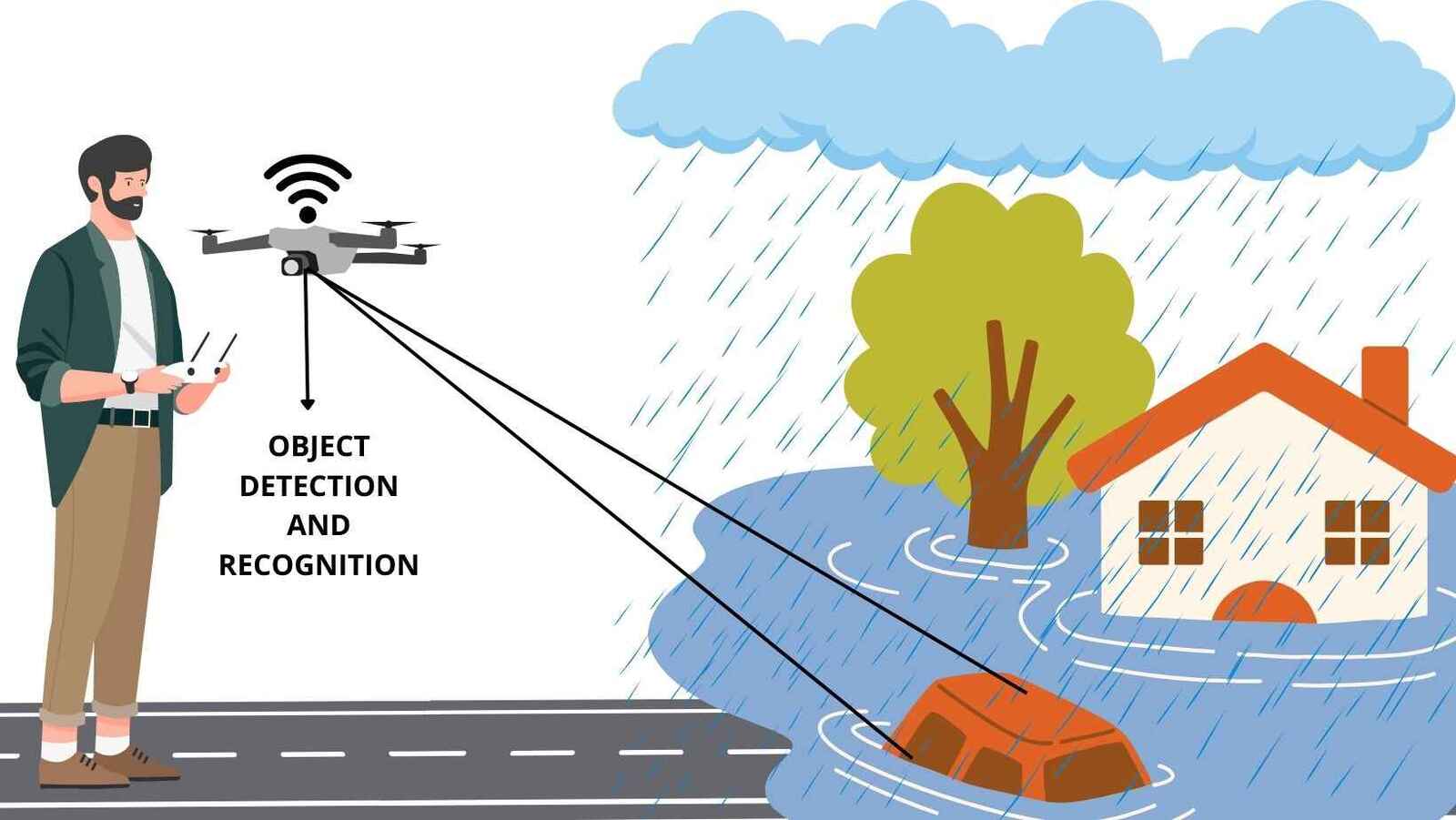Object detection and recognition