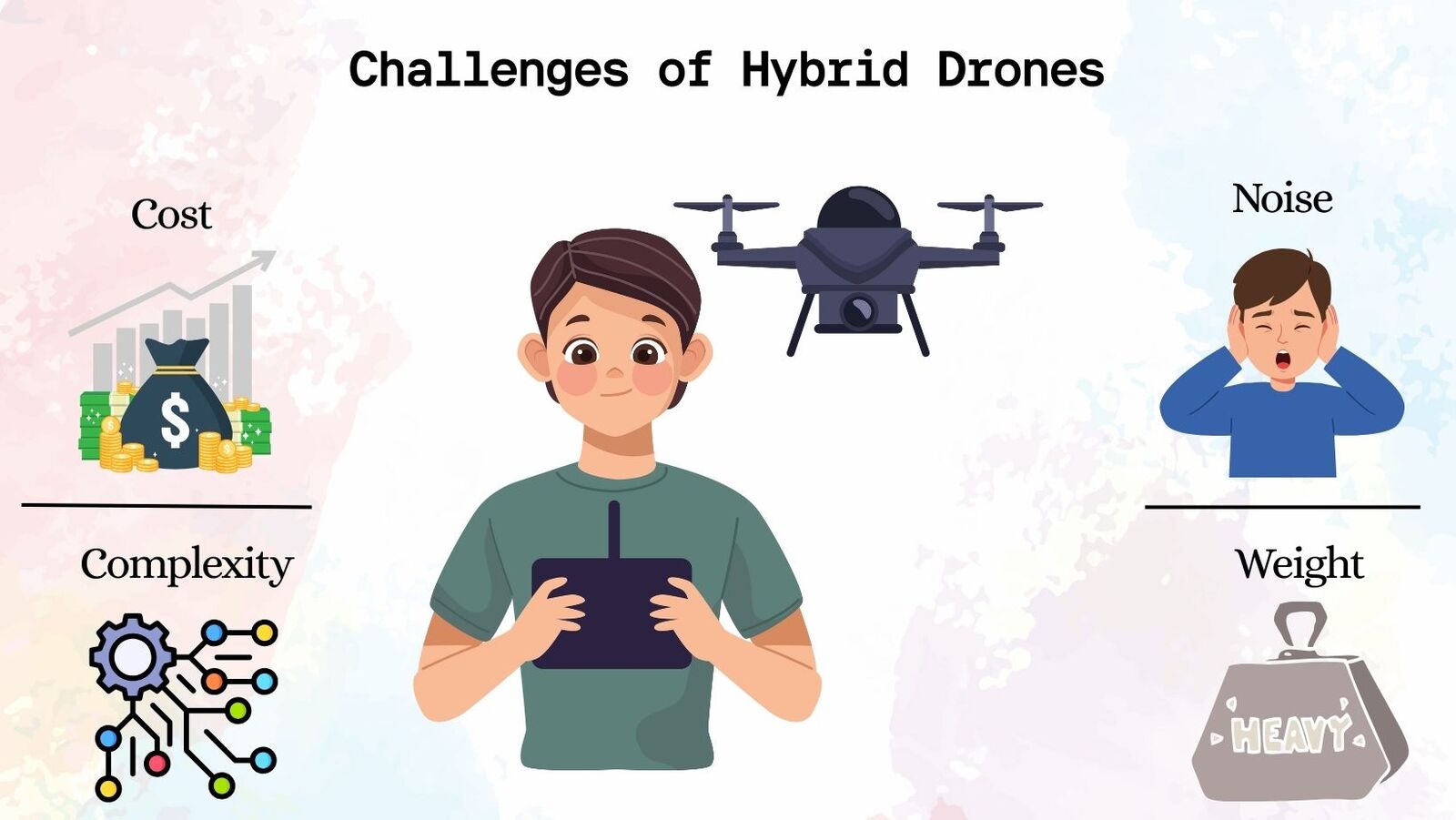 Challenges of Hybrid Drone 