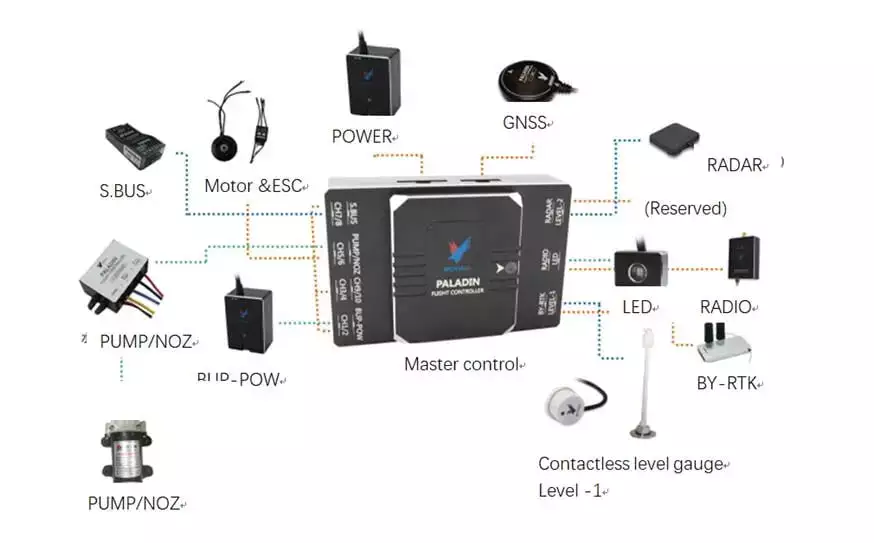 Mastering The Paladin Flight Controller For Drone Enthusiasts  Mastering The Paladin Flight Controller For Drone Enthusiasts