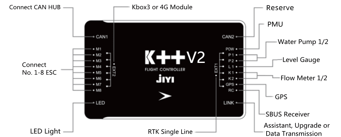 JIYI K ++ V2 main control & GPS module installation